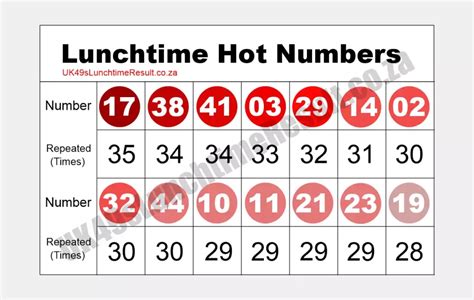 old uk 49 lunchtime results 2024